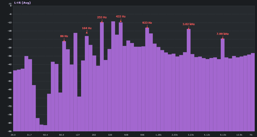 Spectro Plugin